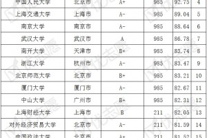 想学法学专业哪些院校考取难度最大法学考取难度top100剖析