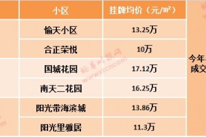 深圳学位房查询80年代老寒酸每平米单价超十万