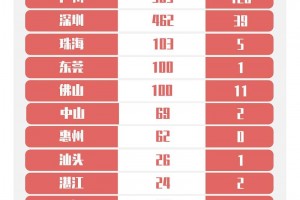 5月15日广东新增1例境外输入无症状感染者为广州陈述