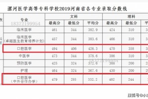 2020河南省口腔医学专业院校都有哪些最低选取分数线是多少