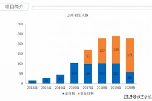 北大软微MEM招生状况（2013级-2020级）