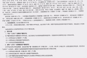 重磅重庆这个区渐渐的开端划片三对口事关一切中学生