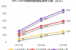 爱名师诠释新时代训练组织的教育理念