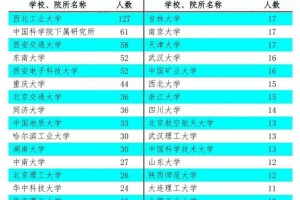 西安最被轻视的211高校在三大范畴享有盛名考上不愁工作