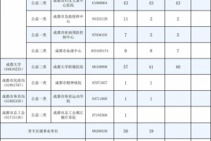 886名成都市事业单位揭露招聘卫生专业方面技术人员