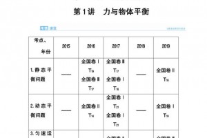 高考倒计时183天这套高考物理588页总温习冲刺已为你备好