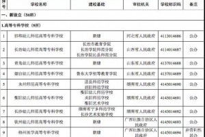 内蒙古将新建立赤峰应用技术职业学院