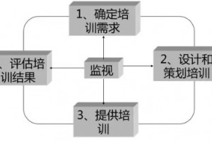 训练要获得效果为何成为世界性难题-欧图欧商学院落地转化观念