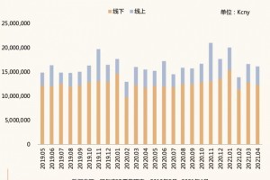 巨量引擎出席2021CBME孕婴童展，分享线上生意增长方法论